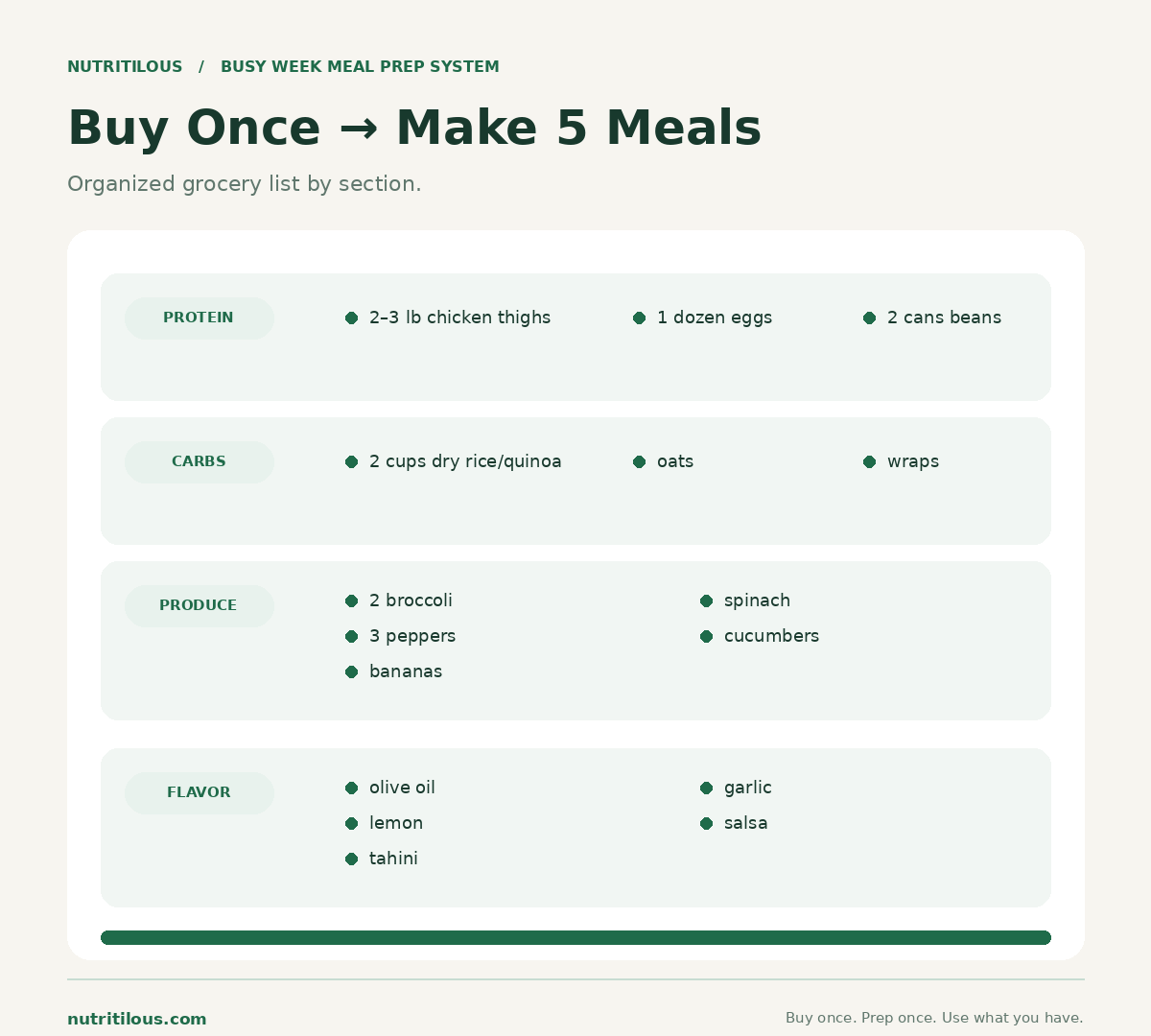 Organized grocery list with quantities by section