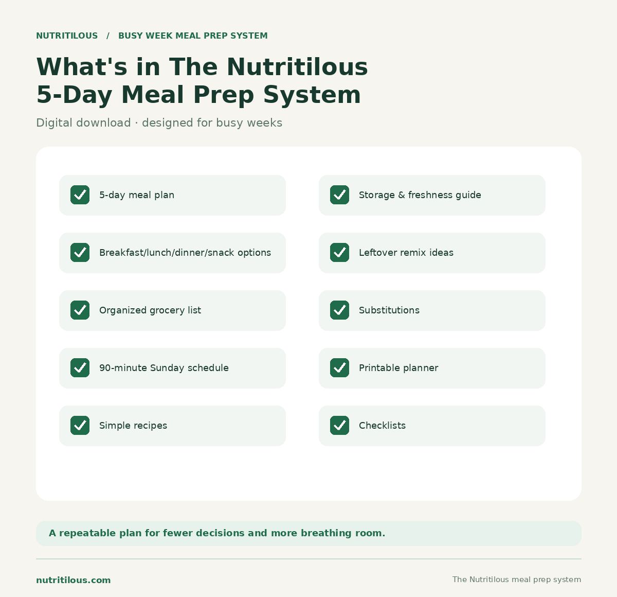 What's in The Nutritilous 5-Day Meal Prep System